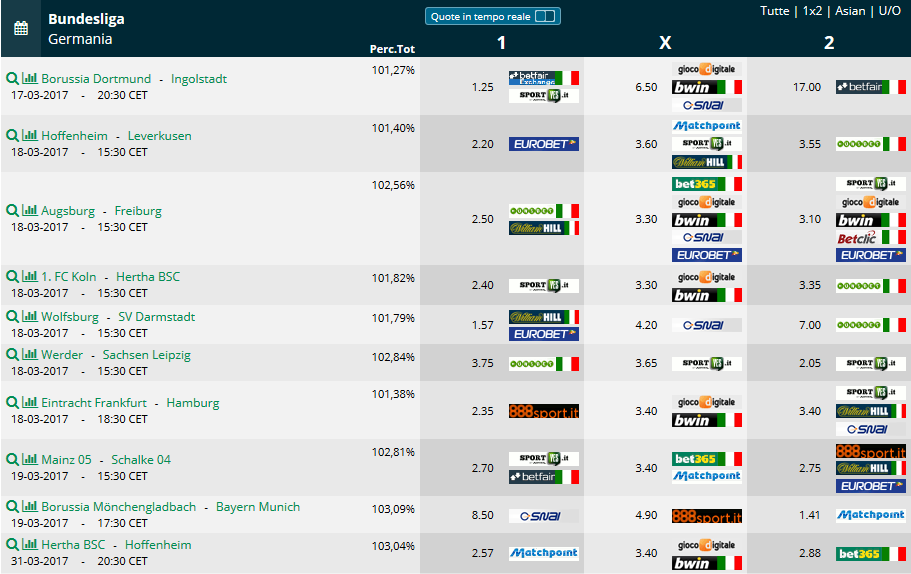Pronostici 25 giornata Bundesliga 2016 2017