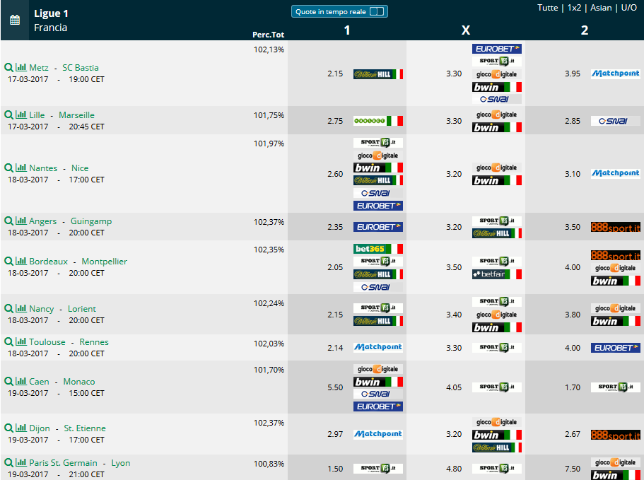  Pronostici 30 giornata Ligue 1 2016 2017