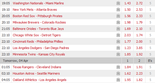 Pronostici MLB 2 - 9 April 2017
