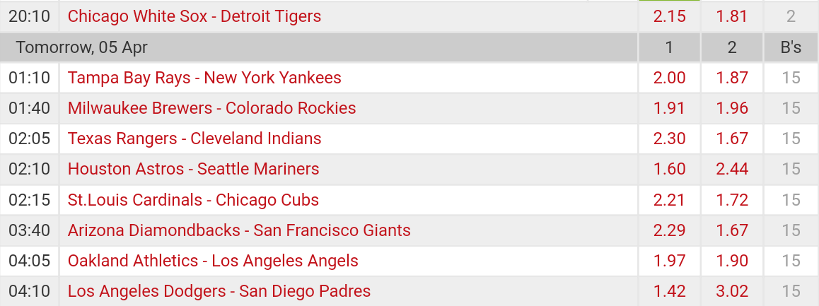 Pronostici MLB 2 - 9 April 2017