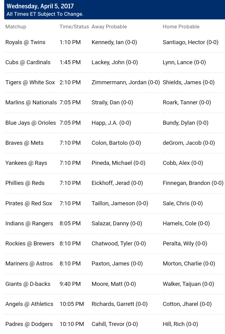 Pronostici MLB 2 - 9 April 2017