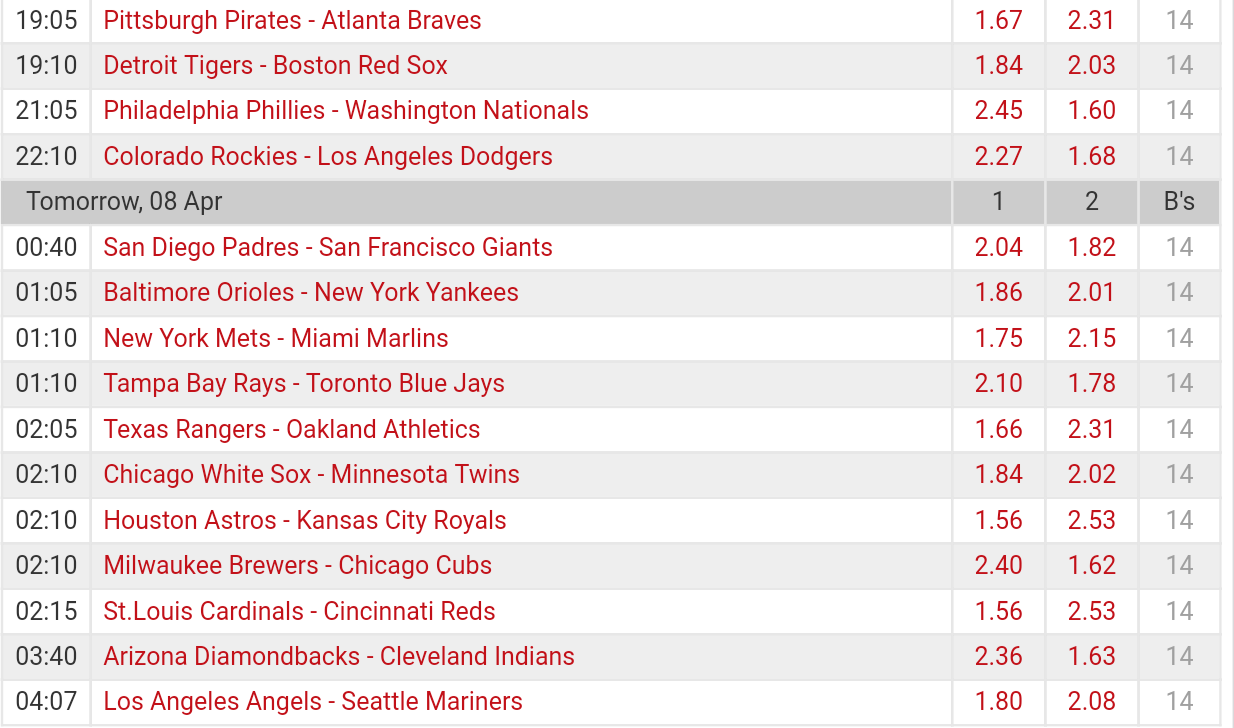 Pronostici MLB 2 - 9 April 2017