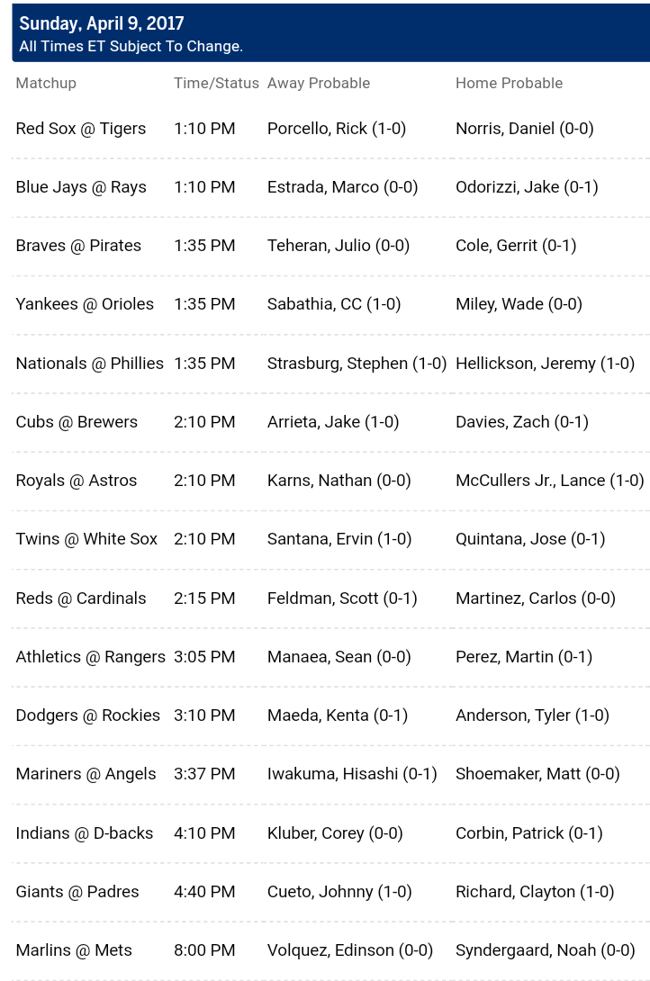 Pronostici MLB 2 - 9 April 2017
