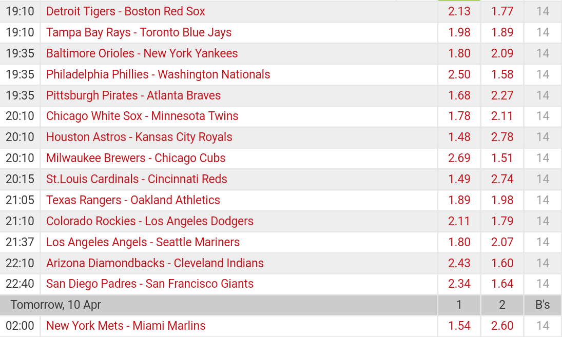 Pronostici MLB 2 - 9 April 2017