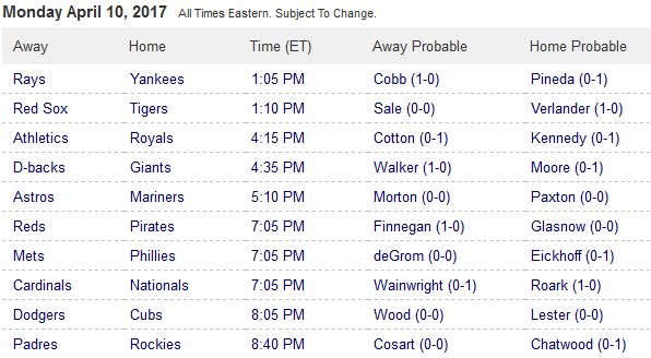 Pronostici MLB 2 - 9 April 2017 