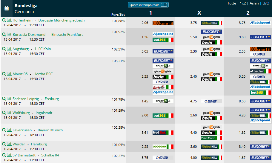 Pronostici 29 giornata Bundesliga 2016 2017