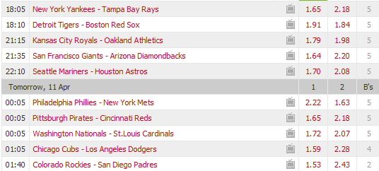 Pronostici MLB 2 - 9 April 2017 