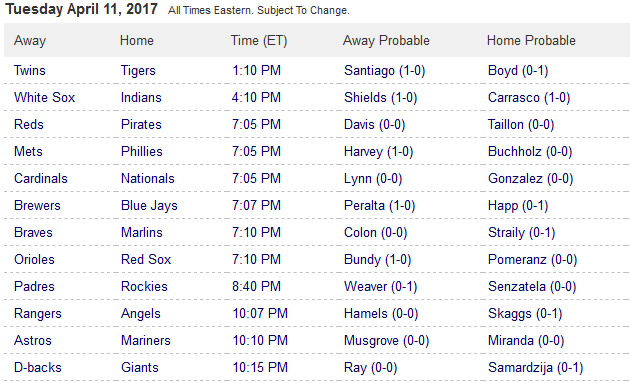 Pronostici MLB 10 - 18 April 2017 