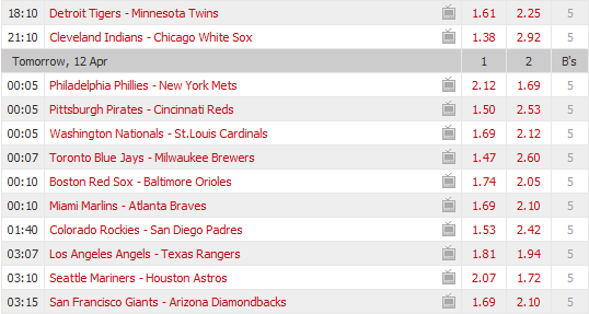 Pronostici MLB 10 - 18 April 2017 