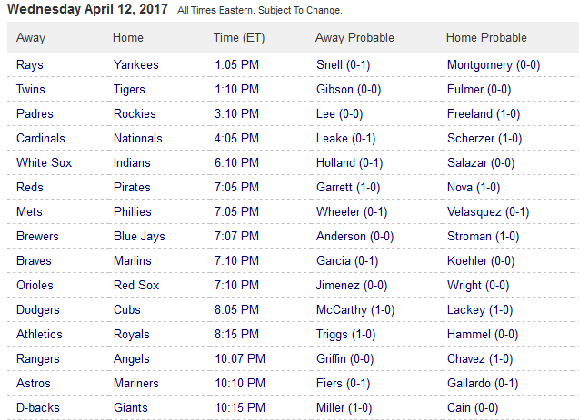 Pronostici MLB 10 - 18 April 2017 