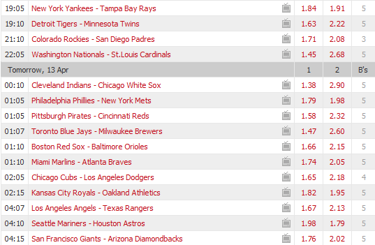 Pronostici MLB 10 - 18 April 2017 