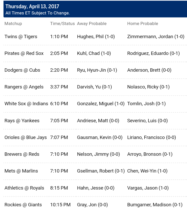 Pronostici MLB 10 - 18 April 2017 