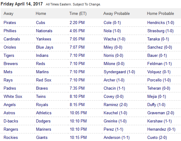 Pronostici MLB 10 - 18 April 2017 