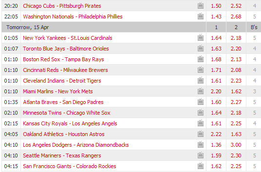 Pronostici MLB 10 - 18 April 2017 