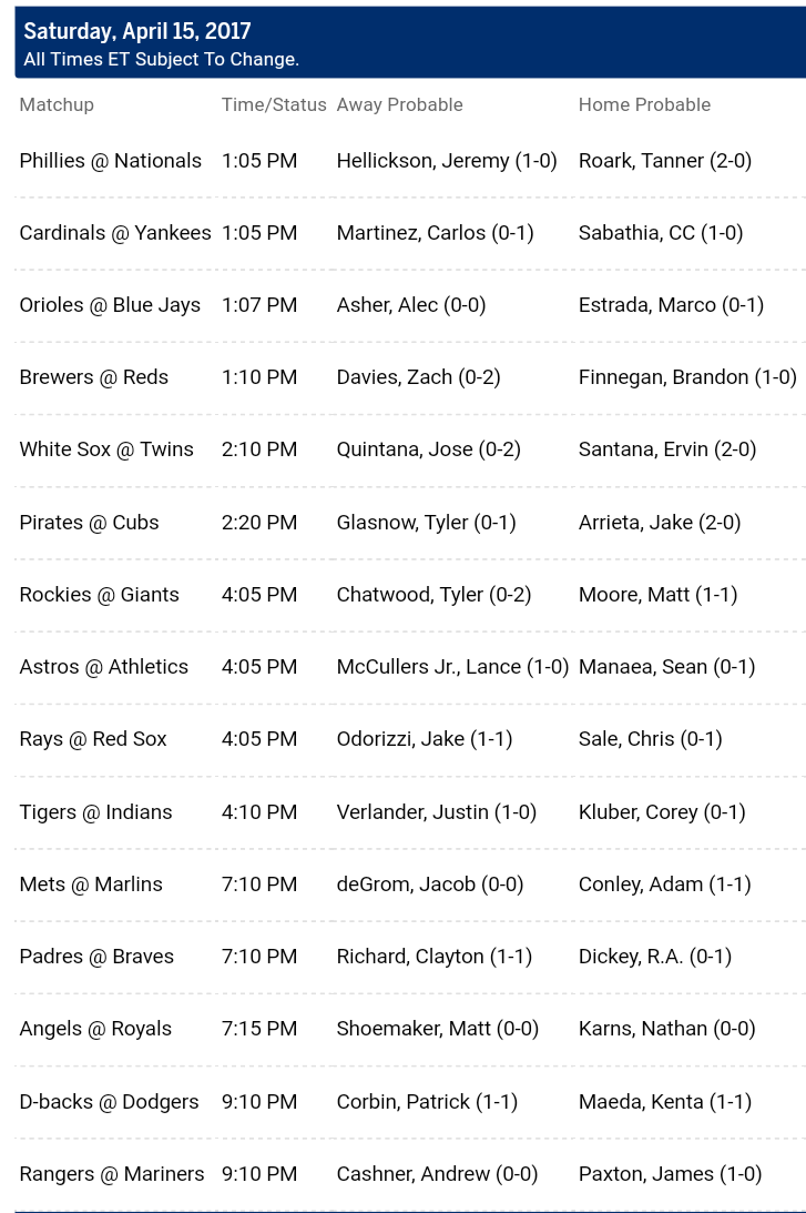 Pronostici MLB 10 - 18 April 2017