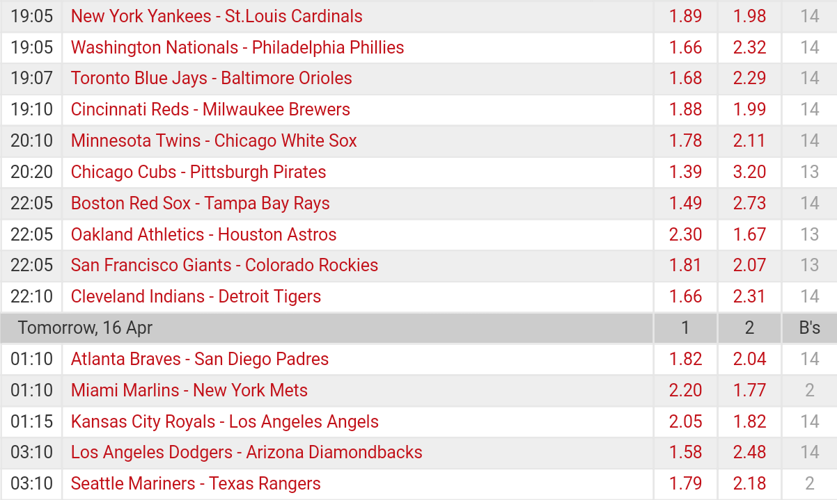 Pronostici MLB 10 - 18 April 2017
