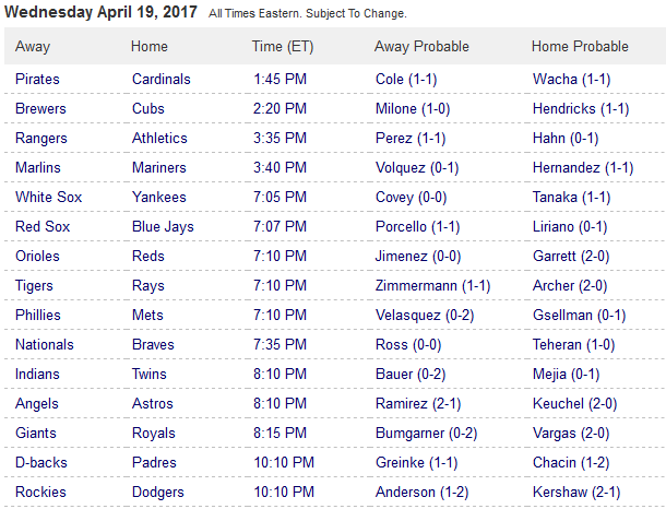 Pronostici MLB 17 - 25 April 2017