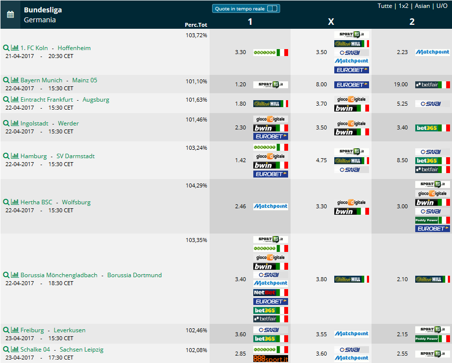 Pronostici 30 giornata Bundesliga 2016 2017