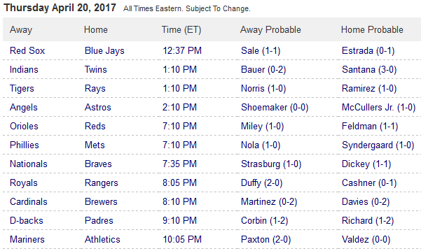 Pronostici MLB 17 - 25 April 2017
