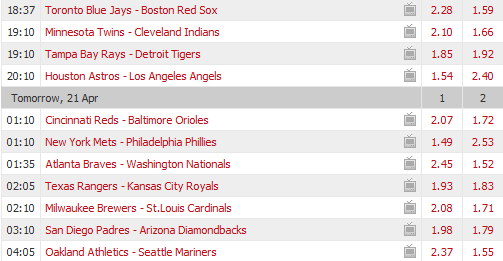 Pronostici MLB 17 - 25 April 2017