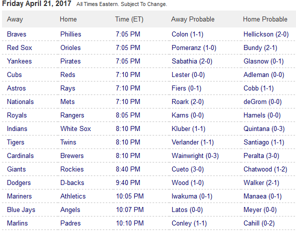 Pronostici MLB 17 - 25 April 2017