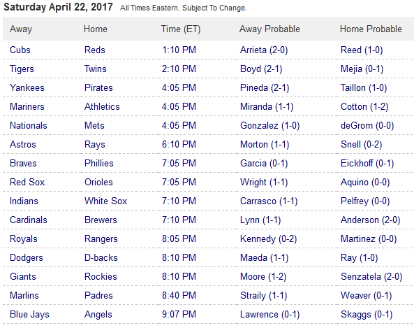 Pronostici MLB 17 - 25 April 2017
