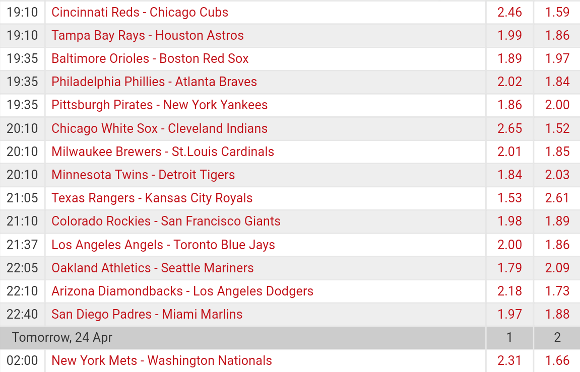 Pronostici MLB 17 - 25 April 2017 