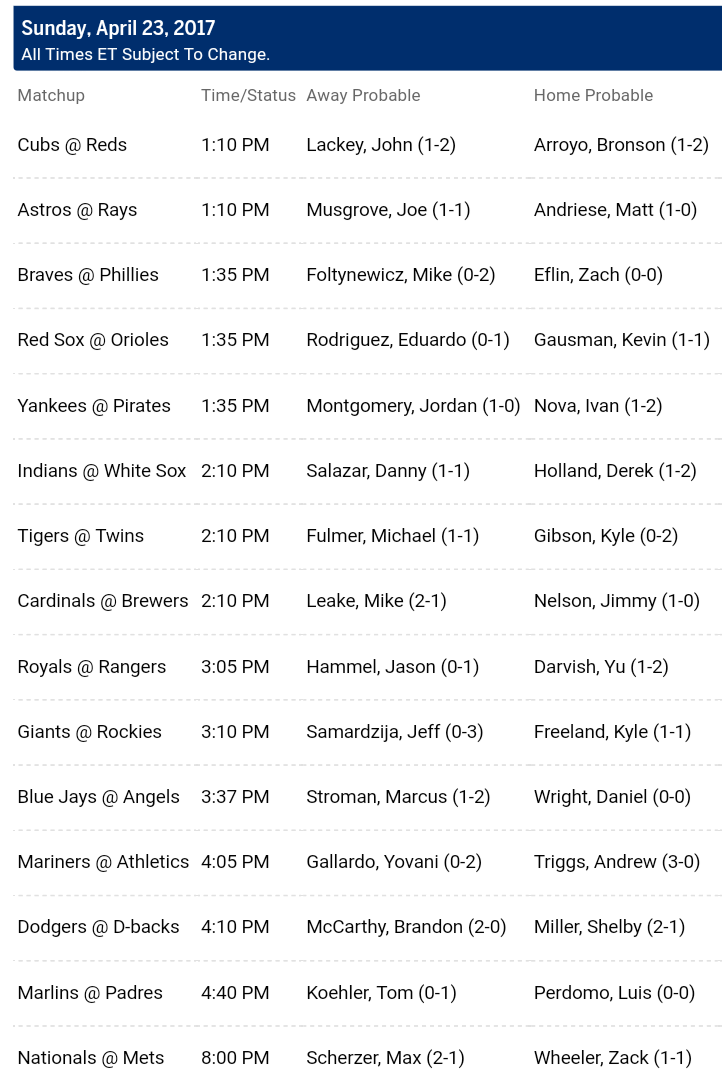 Pronostici MLB 17 - 25 April 2017