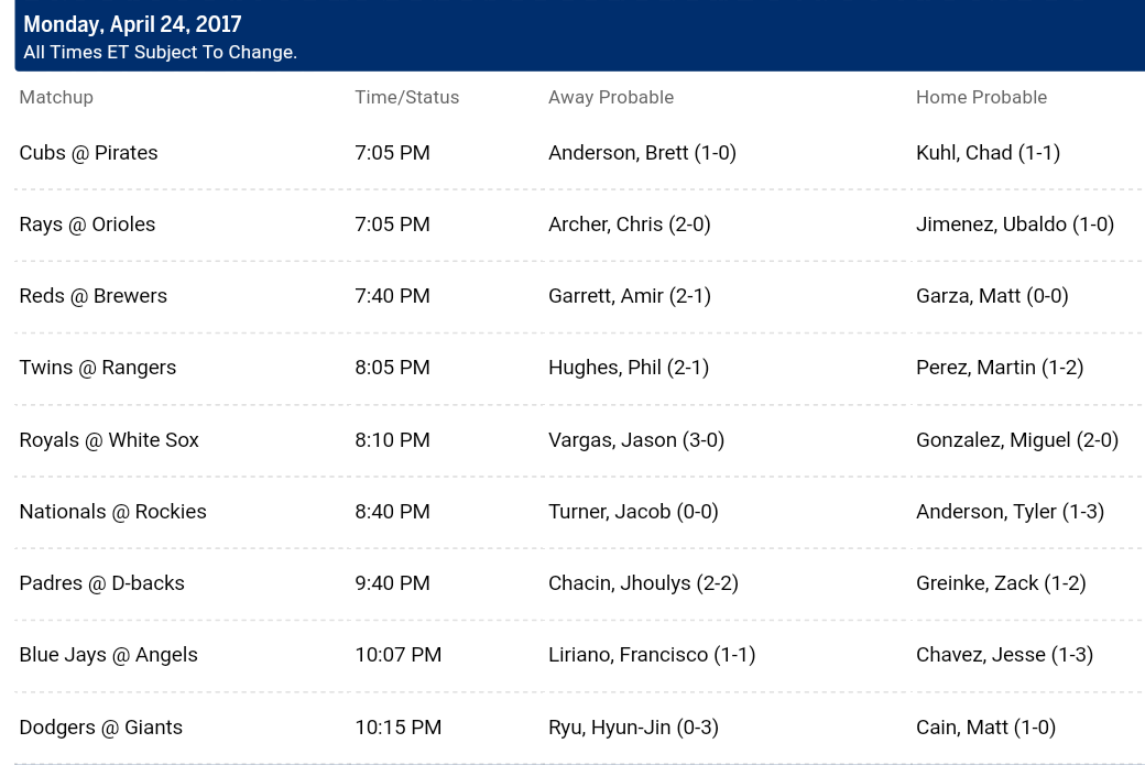 Pronostici MLB 25 April - 1st may 2017