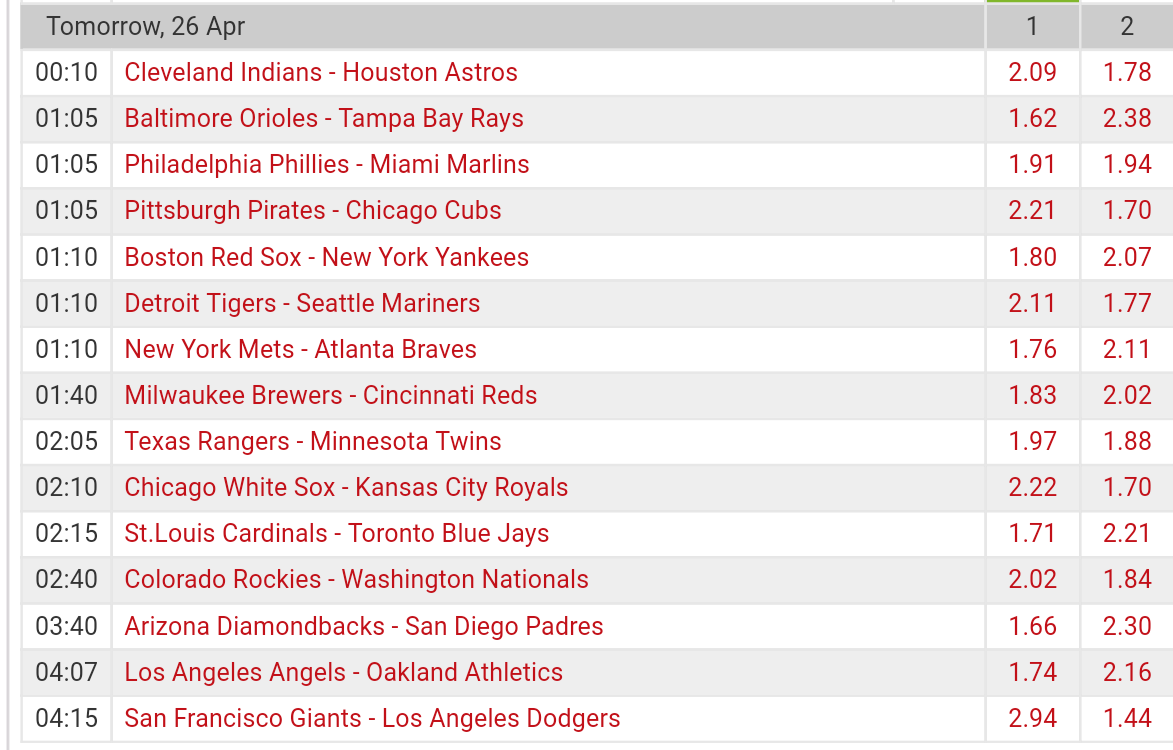 Pronostici MLB 25 April -1st may 2017