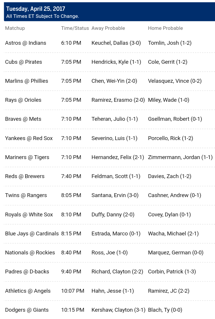 Pronostici MLB 25 April - 1st may 2017