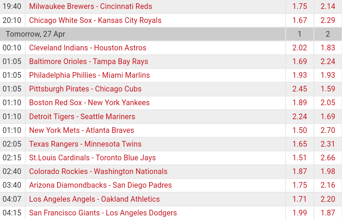 Pronostici MLB 25 April -1st may 2017