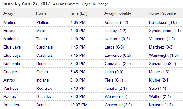 Pronostici MLB 25 April - 1st may 2017