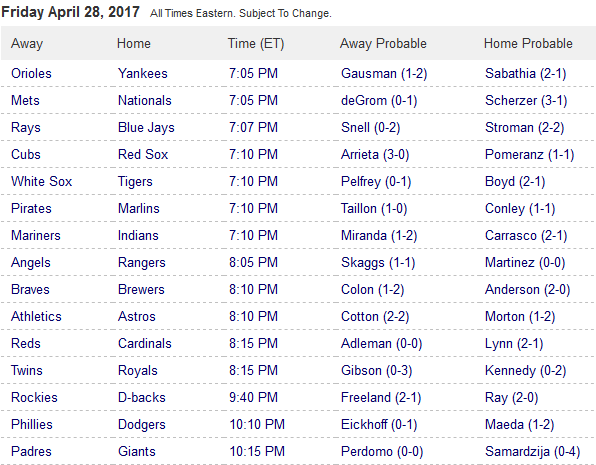 Pronostici MLB 25 April - 1st may 2017