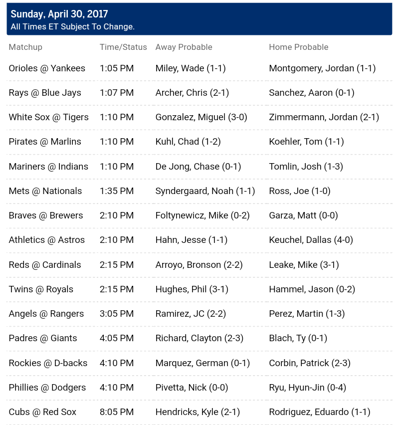 Pronostici MLB 25 April - 1st may 2017