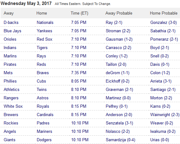 Pronostici MLB 1st -8th may 2017