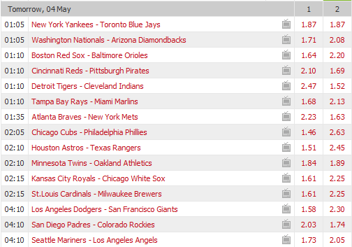 Pronostici MLB 1st - 8th may 2017