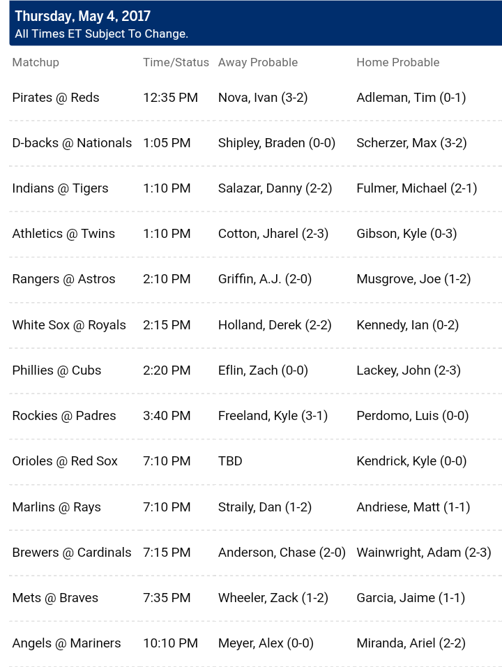 Pronostici MLB 1st -8th may 2017