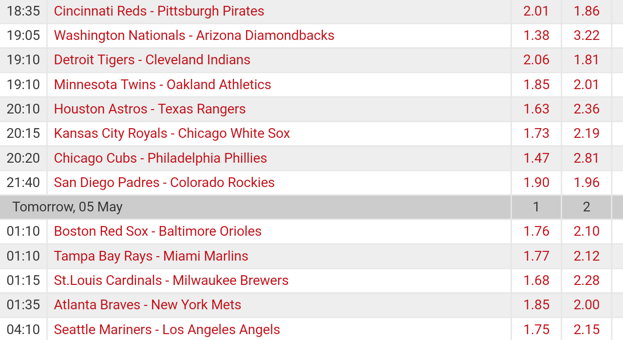 Pronostici MLB 1st - 8th may 2017