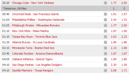 Pronostici MLB 1st - 8th may 2017
