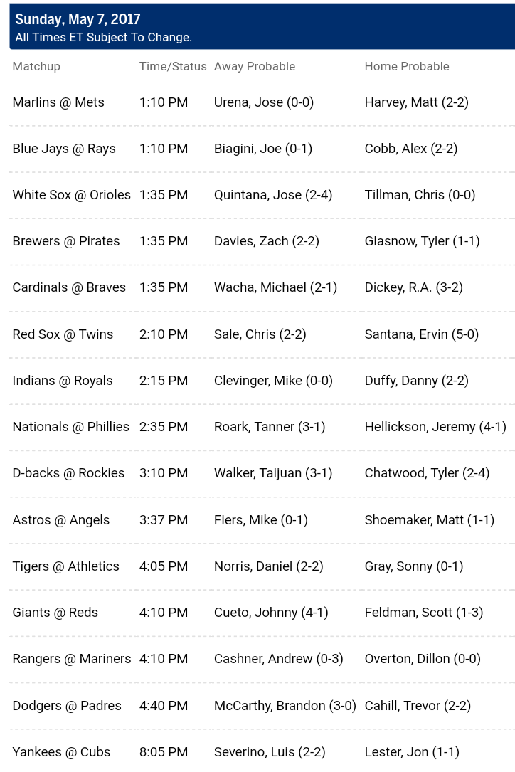 Pronostici MLB 1st -8th may 2017