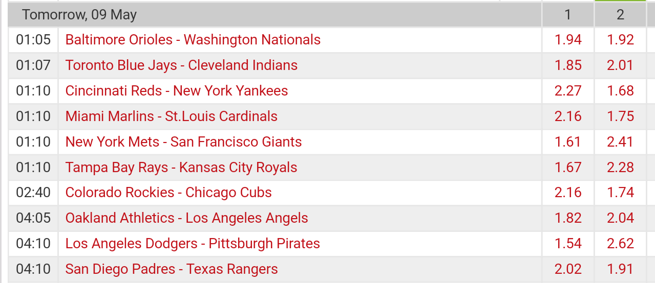 Pronostici MLB  9th - 15th may  2017 