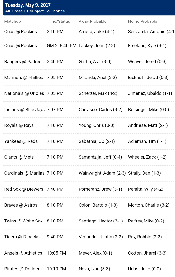 Pronostici MLB 9th - 15th may 2017 