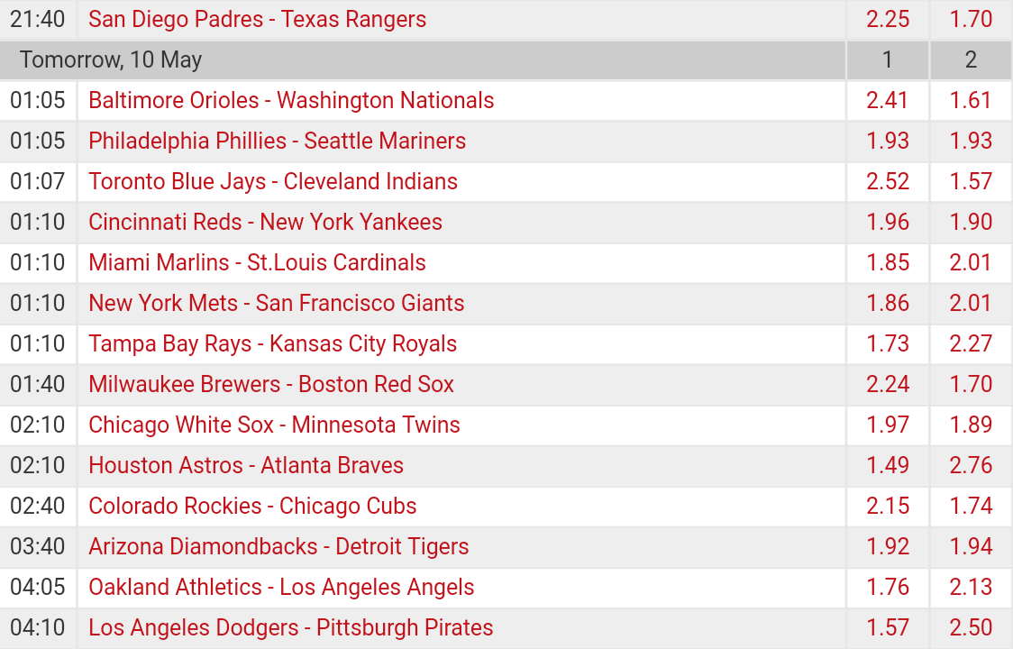 Pronostici MLB  9th - 15th may  2017 