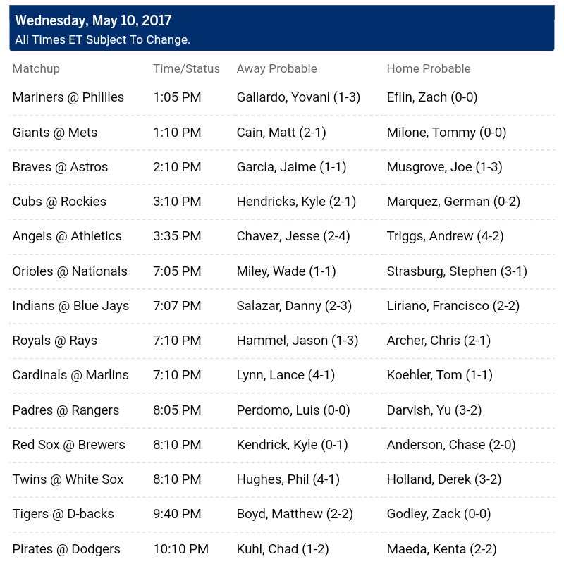 Pronostici MLB 9th - 15th may 2017