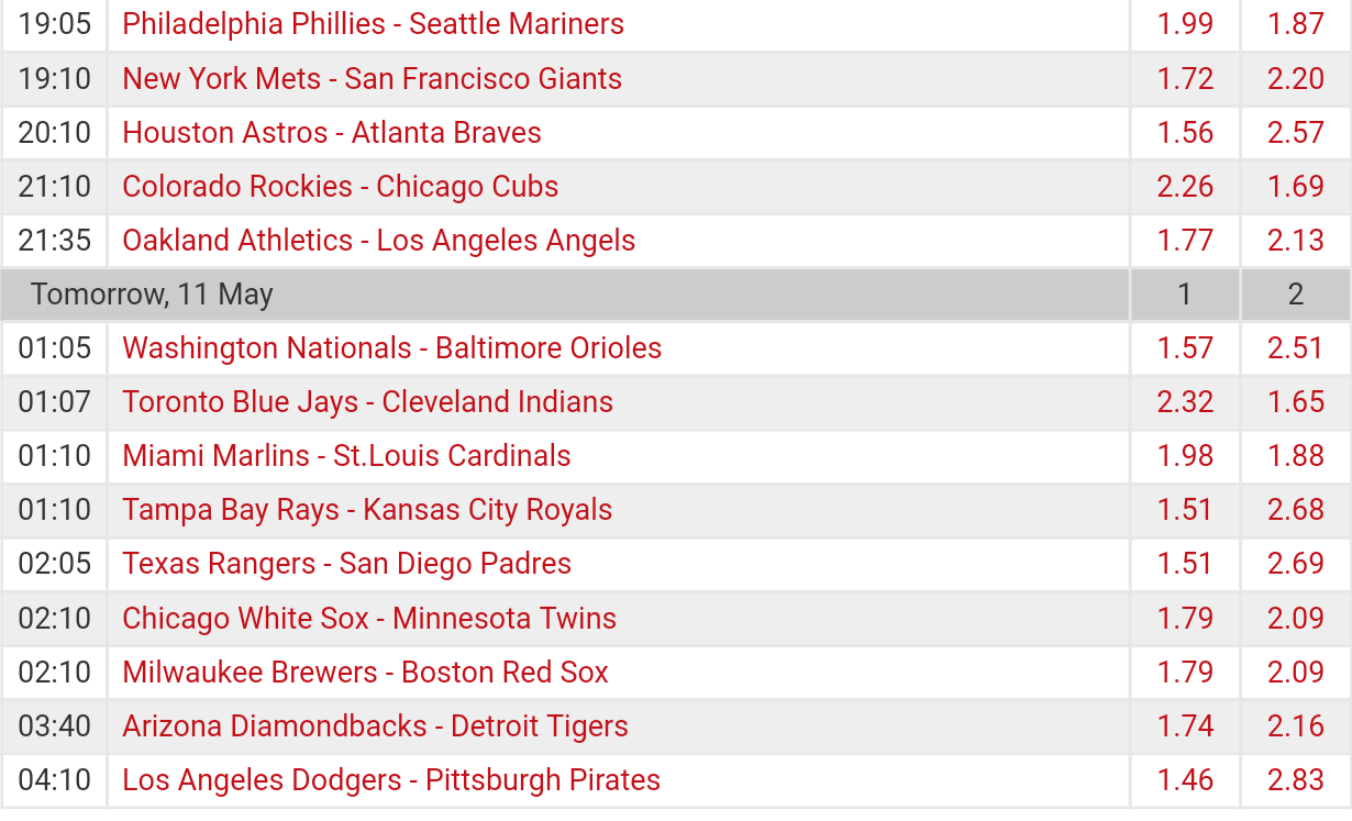 Pronostici MLB  9th - 15th may  2017 