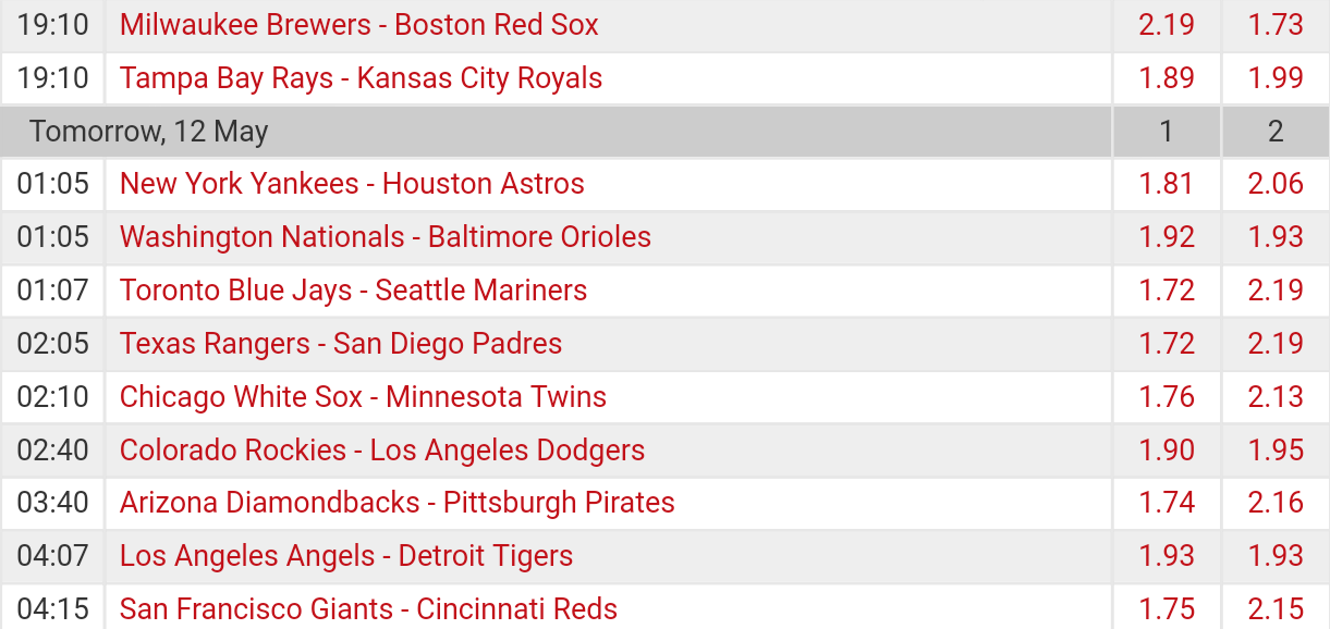 Pronostici MLB  9th - 15th may  2017 