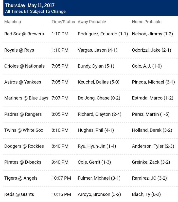 Pronostici MLB 9th - 15th may 2017 