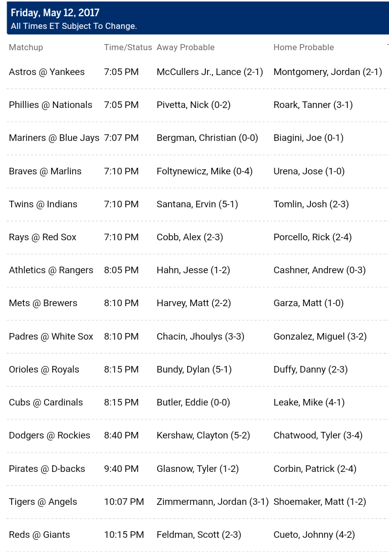 Pronostici MLB 9th - 15th may 2017 