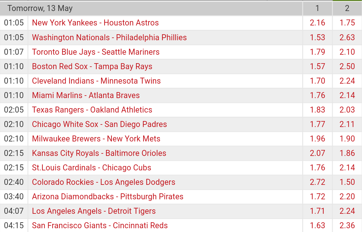 Pronostici MLB  9th - 15th may  2017 